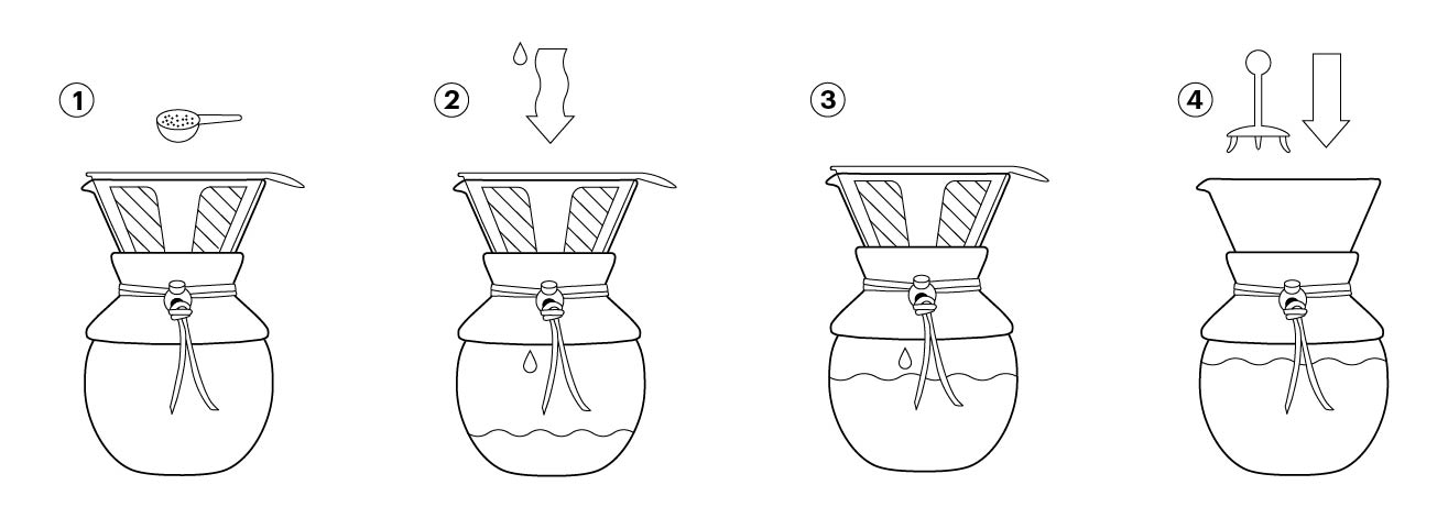 Bodum Cafetiere Manuelle Pour Over 0 5 L